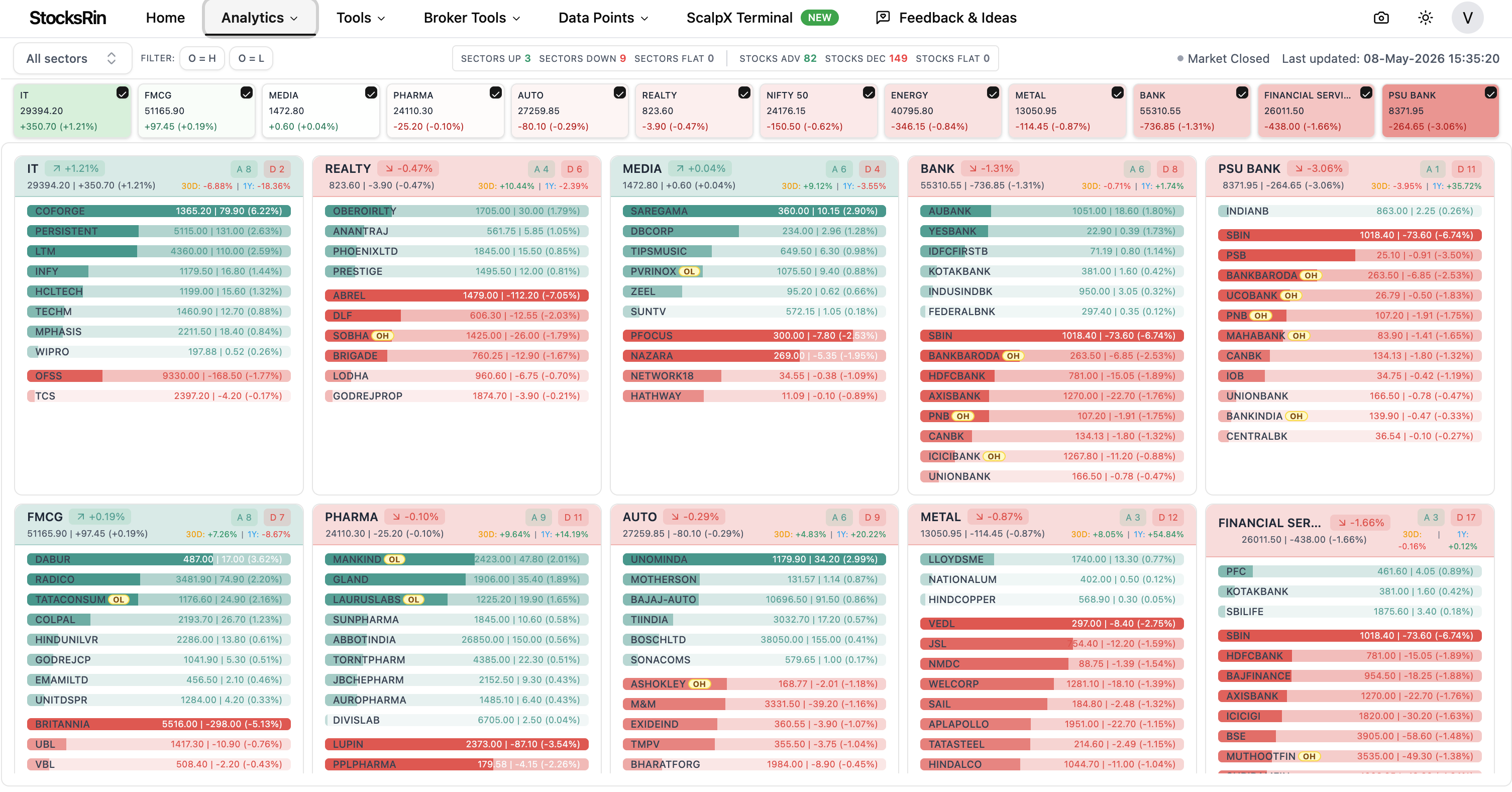 Sector Advance/Decline